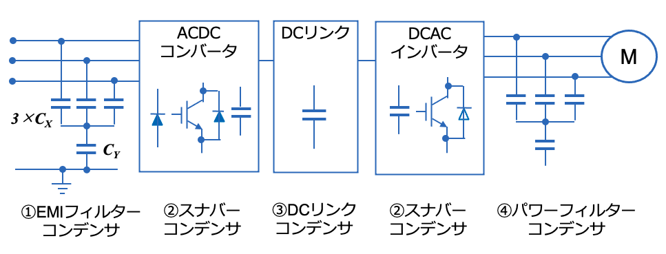 図4 ACドライブシステムに使われるコンデンサの例 図4 ACドライブシステムに使われるコンデンサの例