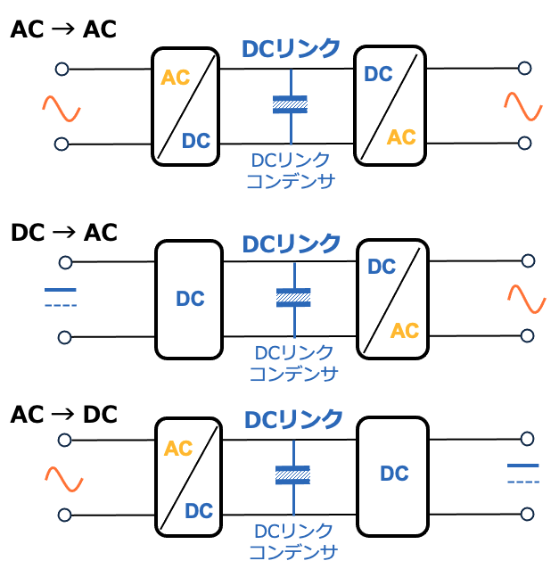 図6 DCリンクとコンデンサ