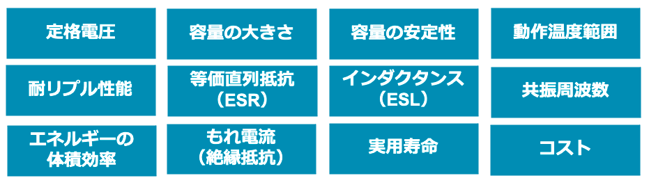 図8 コンデンサの主なファクター 図8 コンデンサの主なファクター