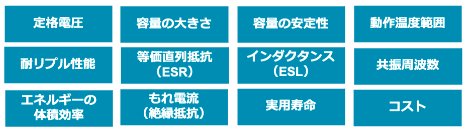 図8 コンデンサの主なファクター