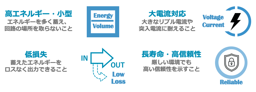 図9 パワーエレクトロニクスにおけるコンデンサの要件 図9 パワーエレクトロニクスにおけるコンデンサの要件