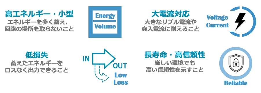 図9 パワーエレクトロニクスにおけるコンデンサの要件