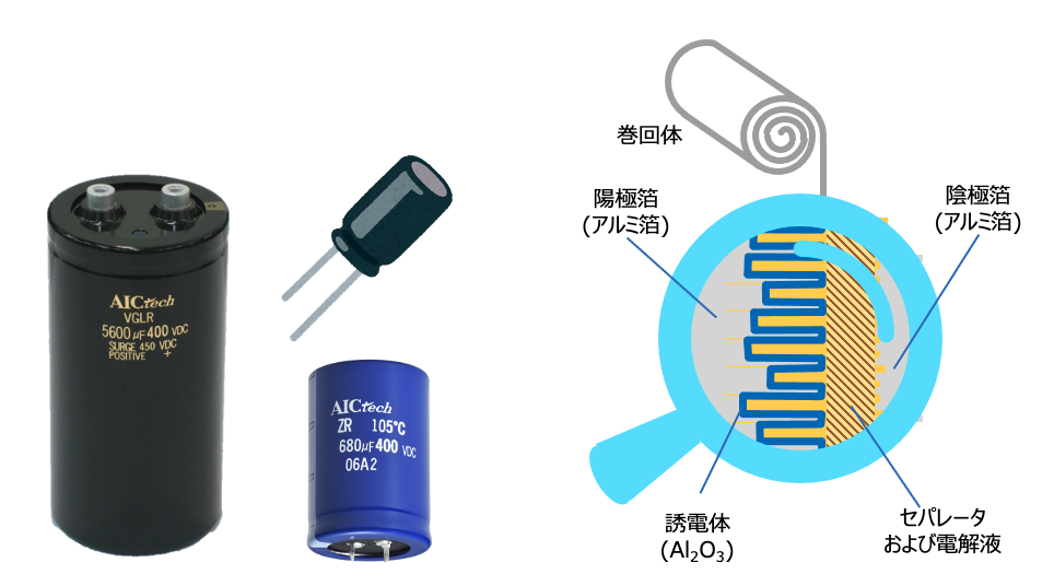 図12 アルミ電解コンデンサの外観と素子の構造 図12 アルミ電解コンデンサの外観と素子の構造