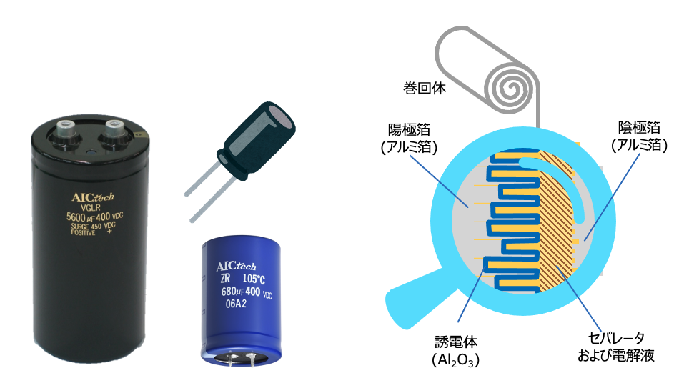 図12 アルミ電解コンデンサの外観と素子の構造