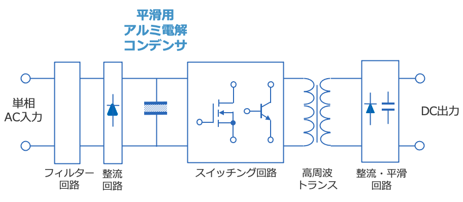 図15 アルミ電解コンデンサによるフォルトライドスルー 図15 アルミ電解コンデンサによるフォルトライドスルー