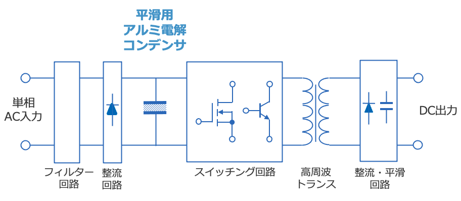 図15 アルミ電解コンデンサによるフォルトライドスルー