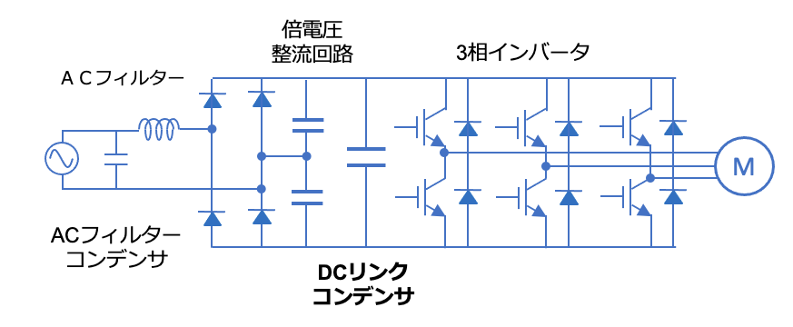 図1 単相モータードライブの代表的な構成とコンデンサ