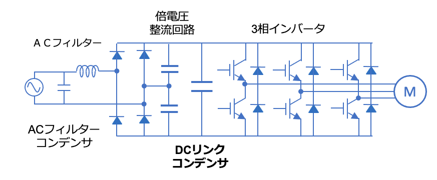 図1 単相モータードライブの代表的な構成とコンデンサ 図1 単相モータードライブの代表的な構成とコンデンサ