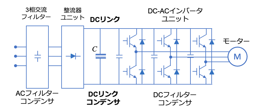 図2 3相モータードライブの代表的な構成とコンデンサ 図2 3相モータードライブの代表的な構成とコンデンサ