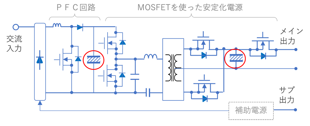 図8 サーバー電源の構成例とアルミ電解コンデンサ 図8 サーバー電源の構成例とアルミ電解コンデンサ
