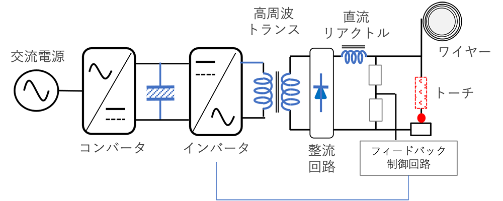 図10 アーク溶接の事例