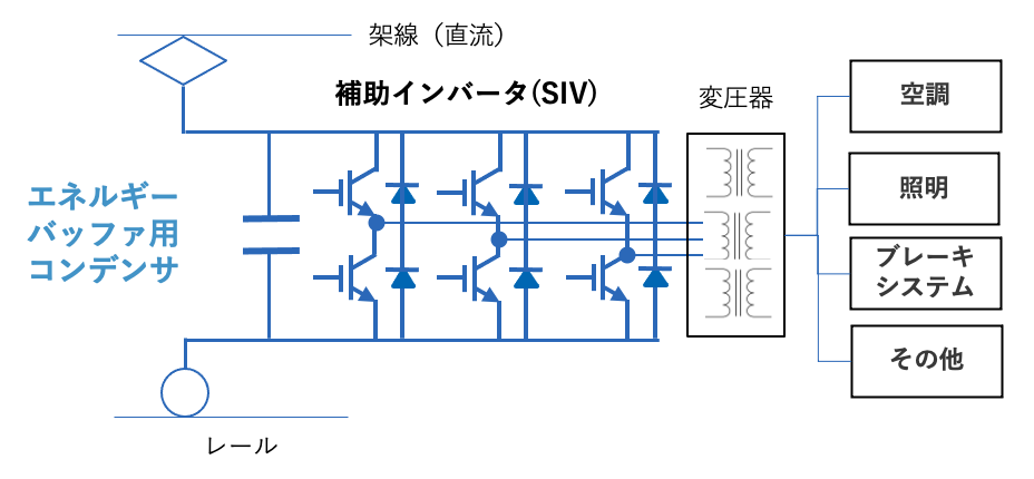 図12 電鉄車両の補助電源の基本的な構成