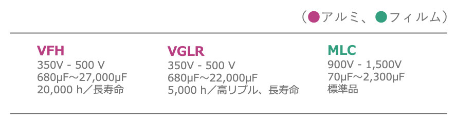 表1 モータードライブに適した当社製品