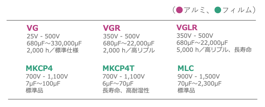 表2 ソーラーインバータ、風力発電インバータに適した当社製品 表2 ソーラーインバータ、風力発電インバータに適した当社製品