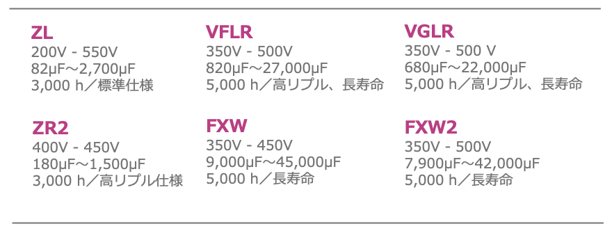 表3 サーボドライバーに適した当社のアルミ電解コンデンサ製品 表3 サーボドライバーに適した当社のアルミ電解コンデンサ製品