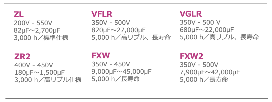 表3 サーボドライバーに適した当社のアルミ電解コンデンサ製品