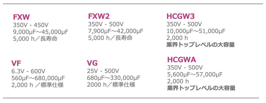 表6 UPSに適した当社のアルミ電解コンデンサ製品 表6 UPSに適した当社のアルミ電解コンデンサ製品