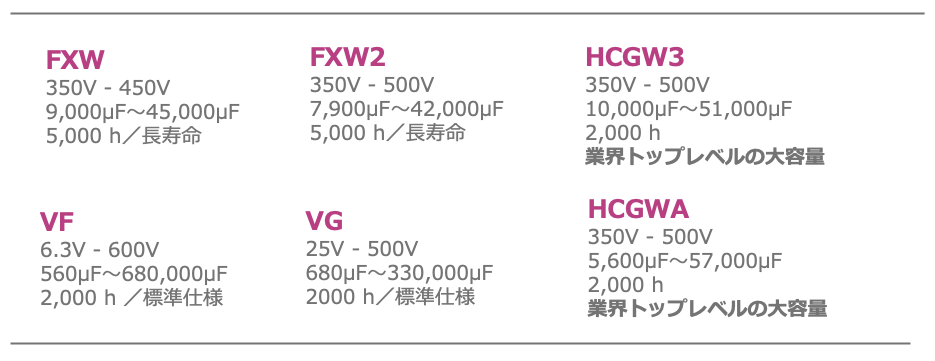 表6 UPSに適した当社のアルミ電解コンデンサ製品