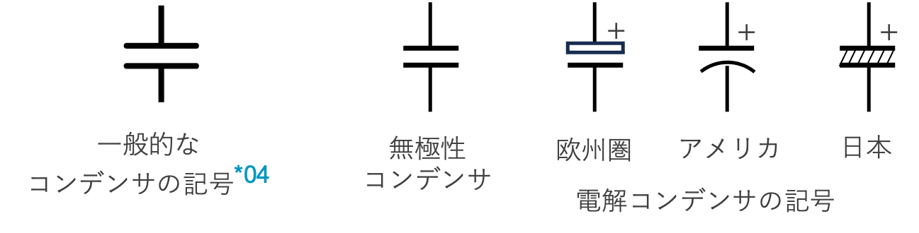 図2 コンデンサの回路記号 図2 コンデンサの回路記号