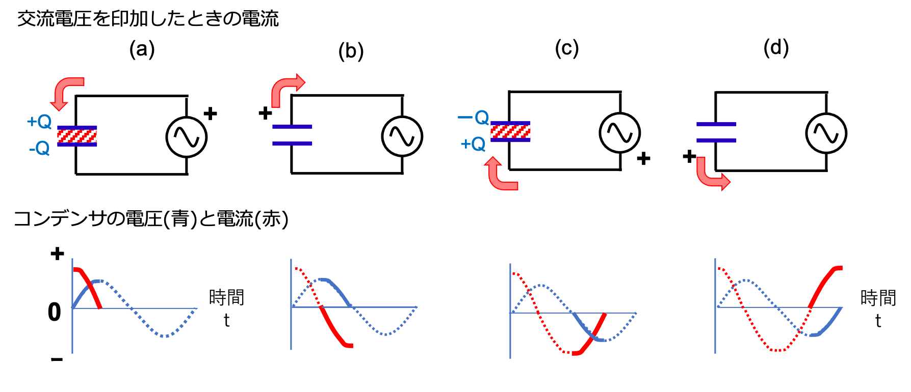 図6 コンデンサの放電 図6 コンデンサの放電