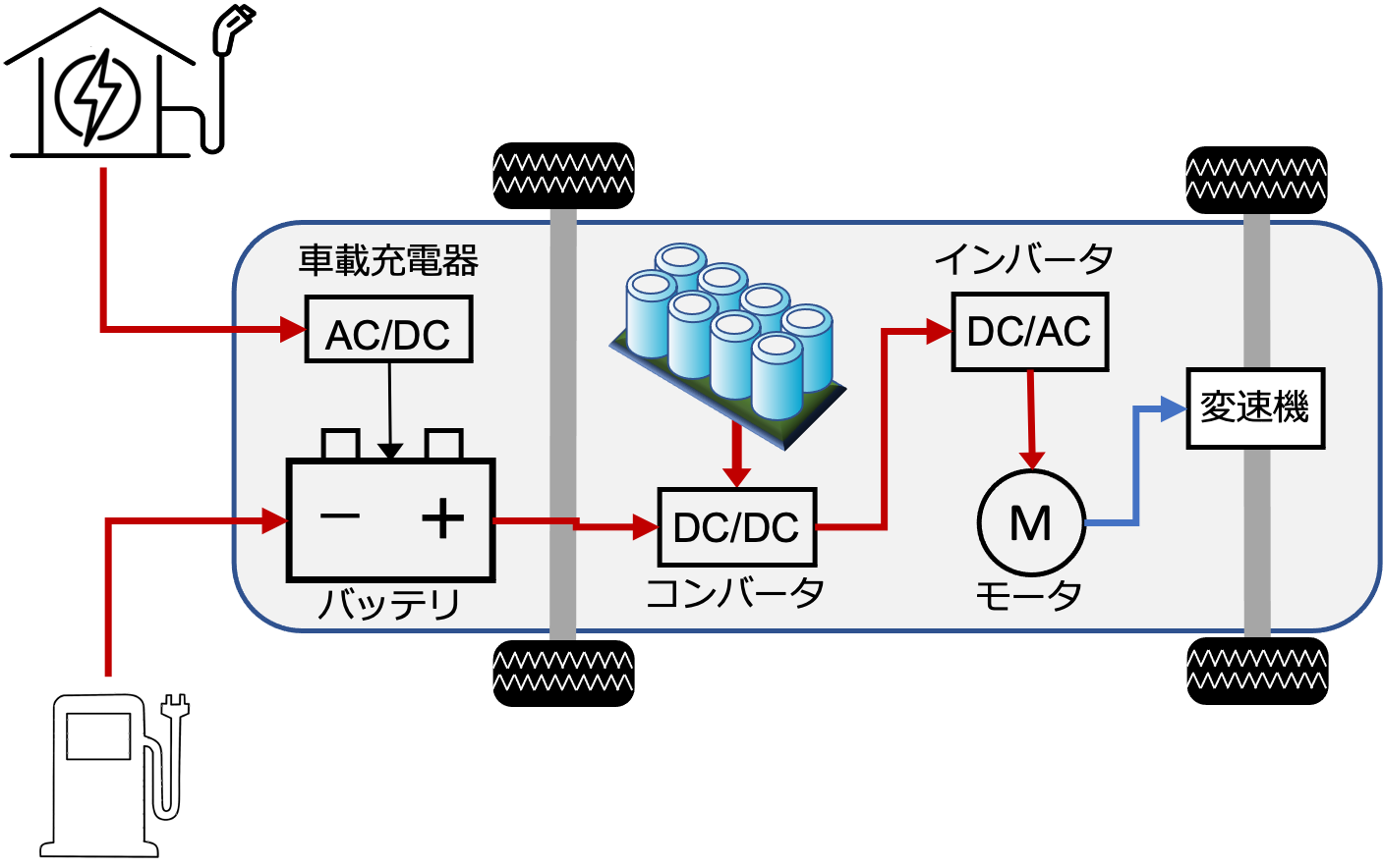 図12 EVパワートレインの基本的な構成 図12 EVパワートレインの基本的な構成
