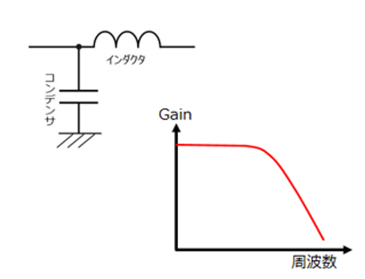 図23 ローパスフィルタ(LPF) 図23 ローパスフィルタ(LPF)