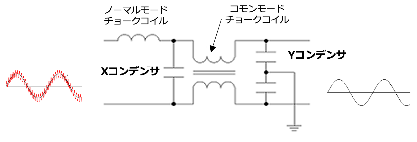 図27 電源ラインの伝導ノイズ除去に使われるXコンデンサ、Yコンデンサ 図27 電源ラインの伝導ノイズ除去に使われるXコンデンサ、Yコンデンサ