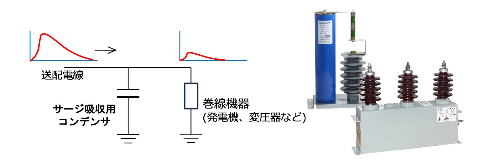 図28 サージ吸収用コンデンサと接続と製品の例