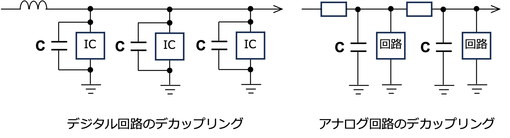 図29 回路とデカップリング