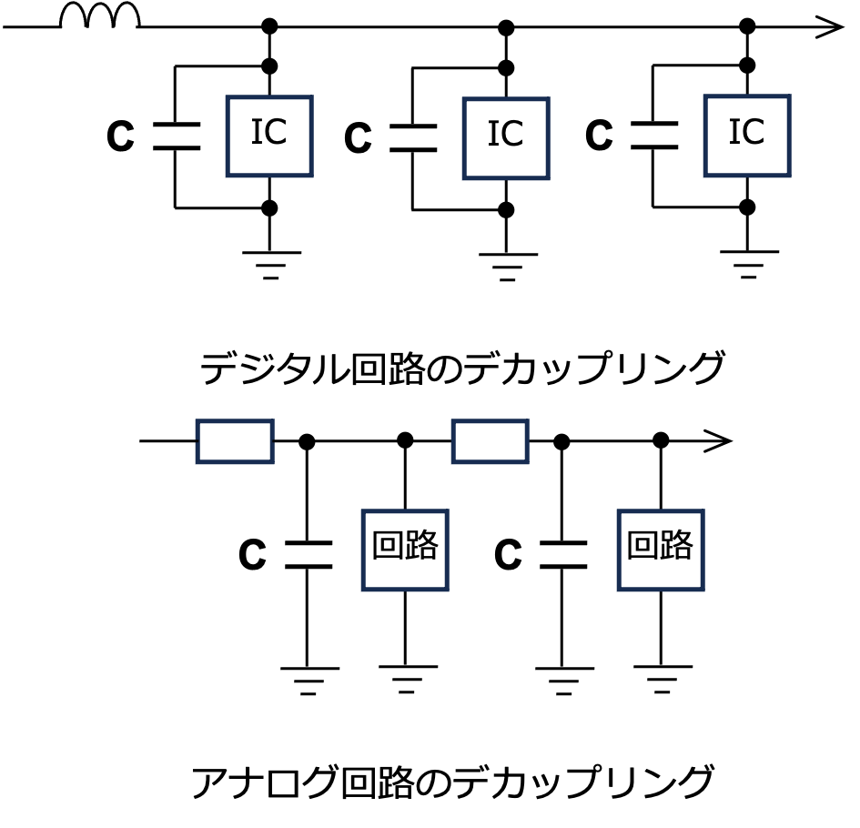 図29 回路とデカップリング