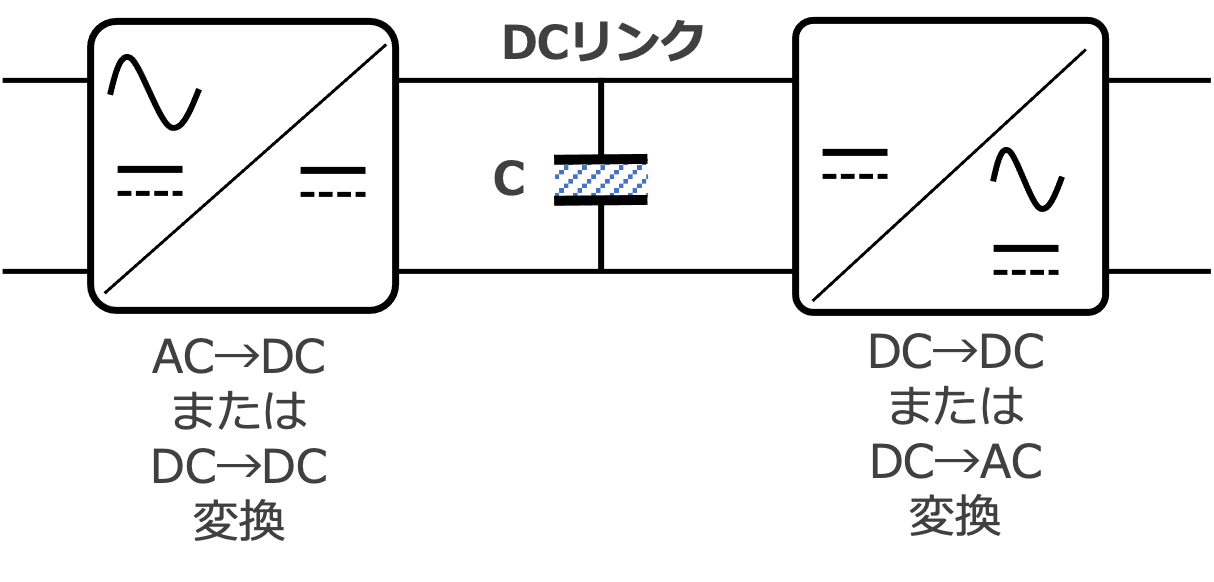 図30 電源回路のDCリンクコンデンサ 図30 電源回路のDCリンクコンデンサ