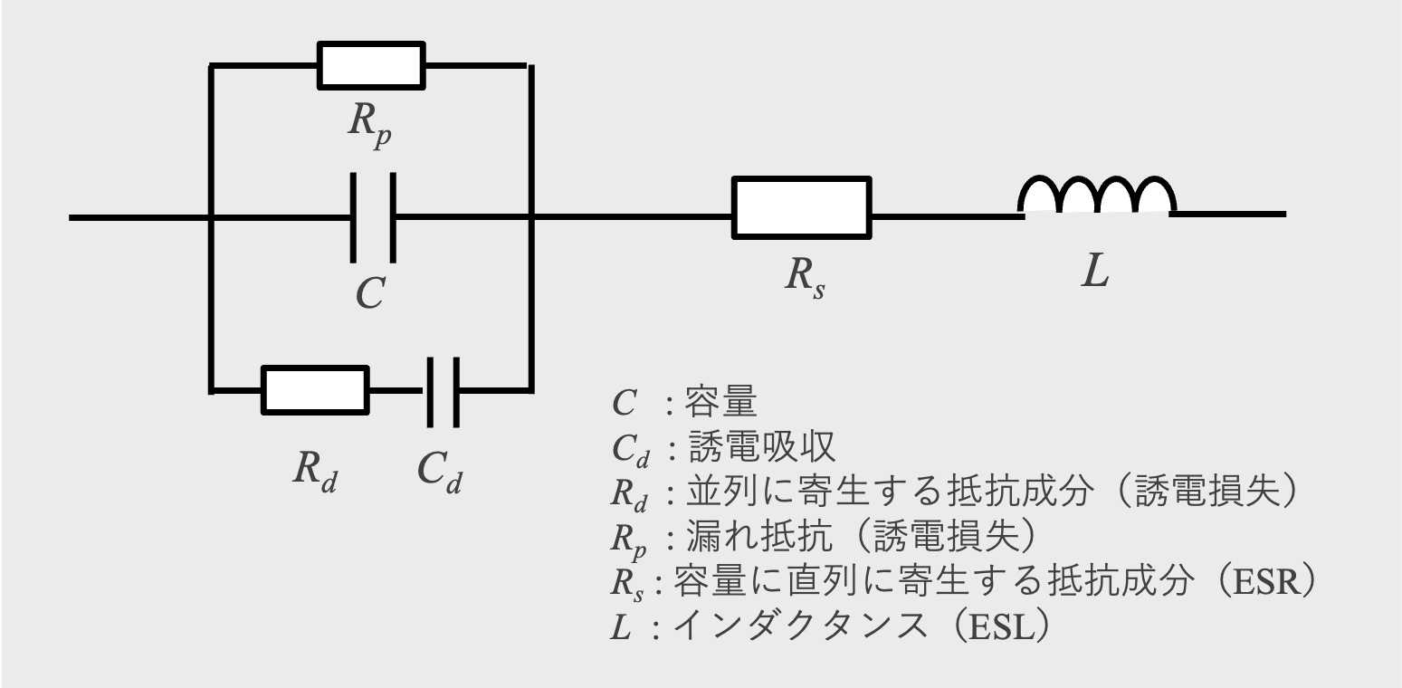図9 コンデンサの等価回路 図9 コンデンサの等価回路