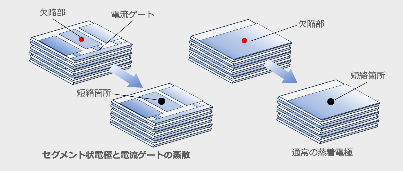 図18 セグメント蒸着の解説図 図18 セグメント蒸着の解説図
