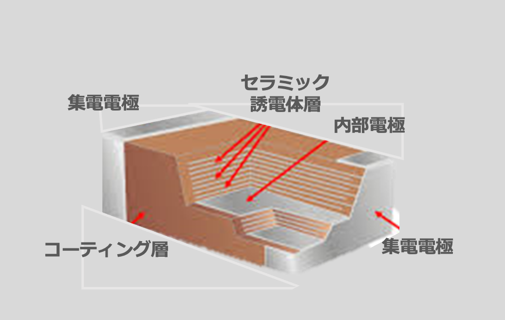図20 MLCCの断面構造図 図20 MLCCの断面構造図