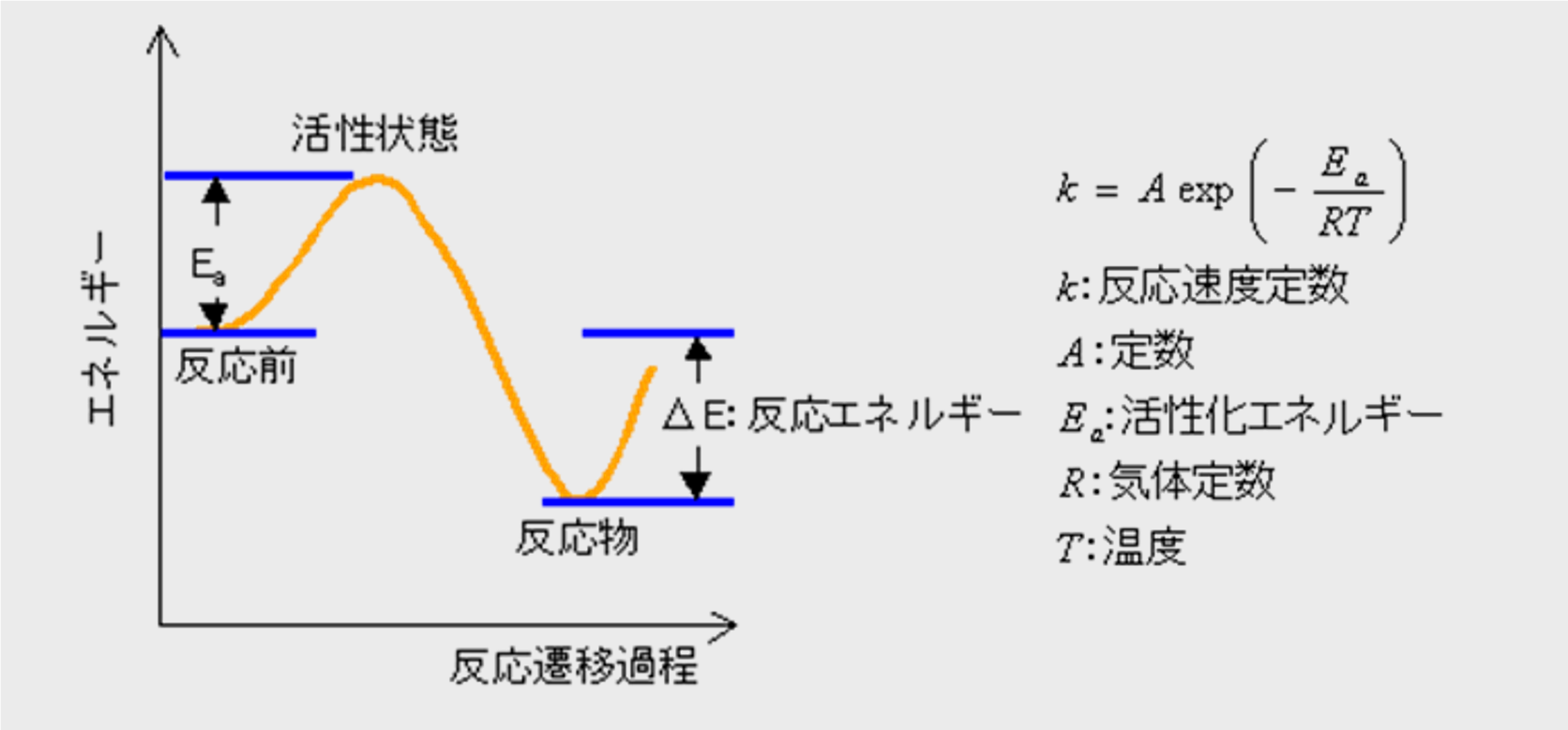 図2 反応論モデルの概念図 図2 反応論モデルの概念図