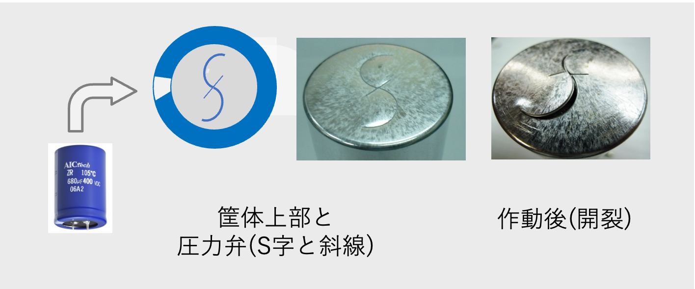 図3 当社スナップイン形Al-Ecapの外観と圧力弁の作動 図3 当社スナップイン形Al-Ecapの外観と圧力弁の作動
