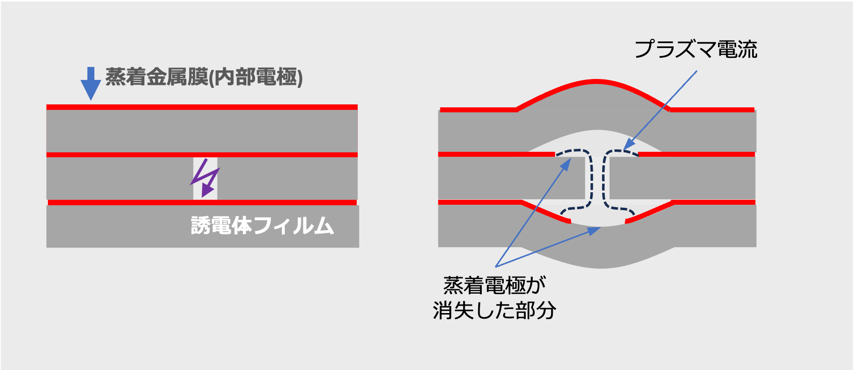 図4 SHの発生メカニズム(局所的なプラズマ発生) 図4 SHの発生メカニズム(局所的なプラズマ発生)
