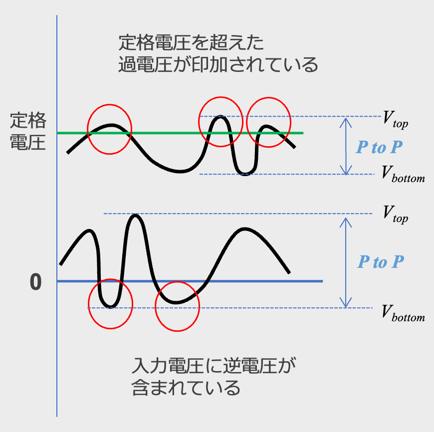 図3 電圧変動のイメージ 図3 電圧変動のイメージ