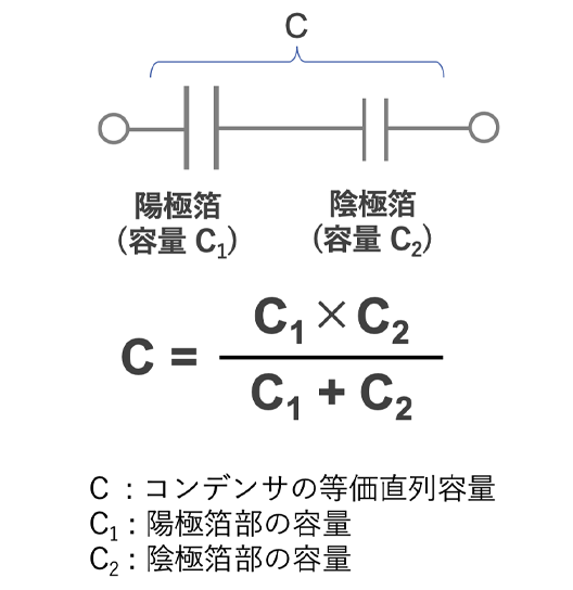 図9 アルミ電解コンデンサの等価直列容量