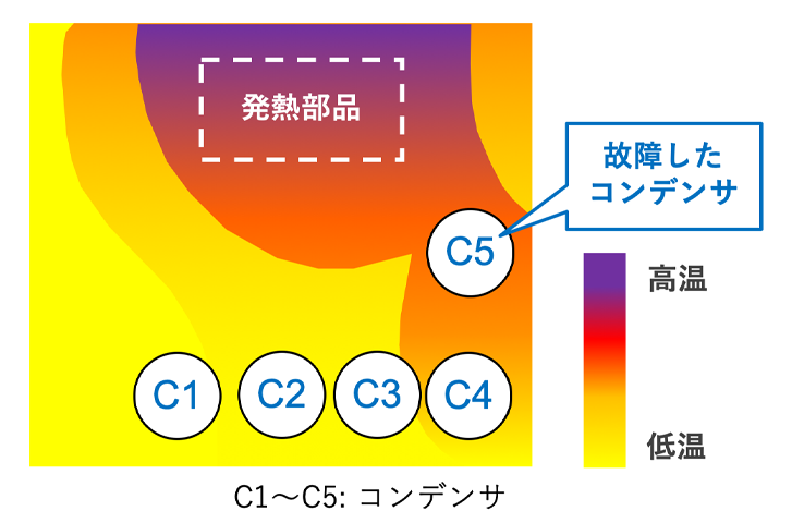図13 回路動作時の基板の温度分布とコンデンサの位置