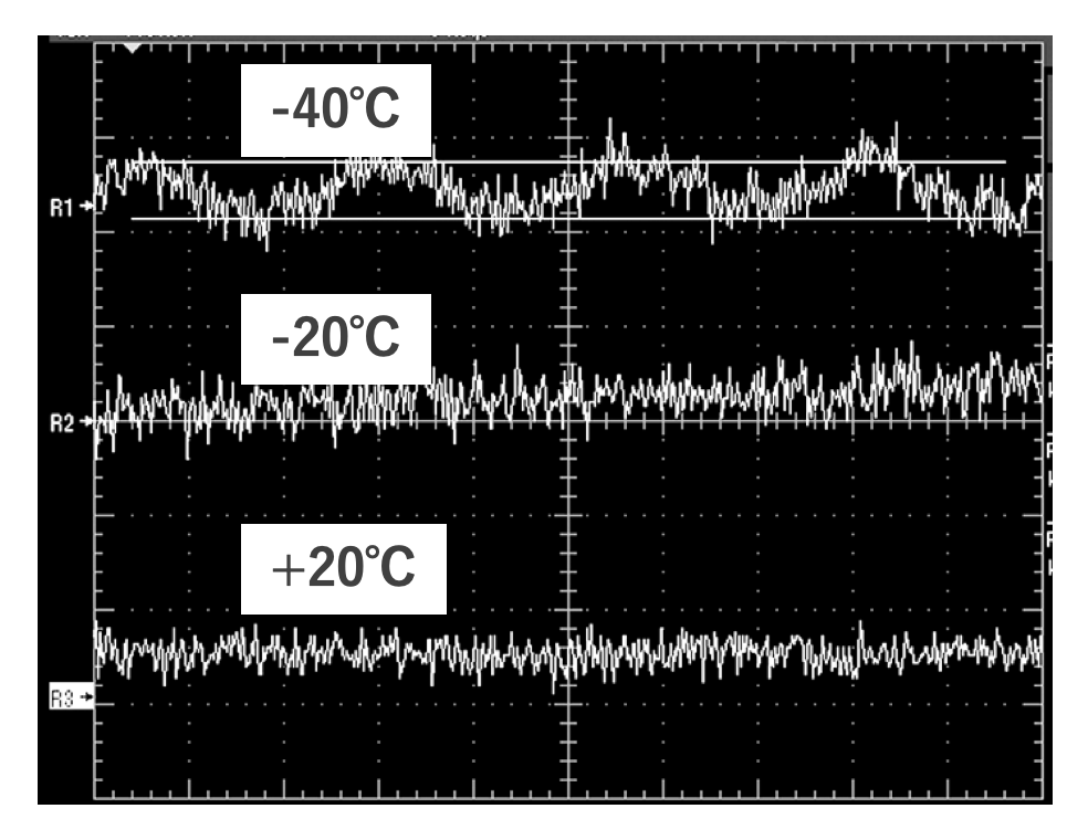 図15 低温時のDCDCコンバータの出力電圧波形