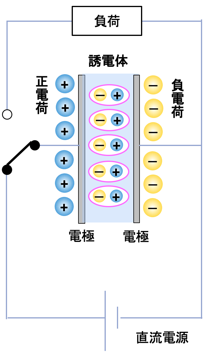 図20a 充電時の電荷の状態