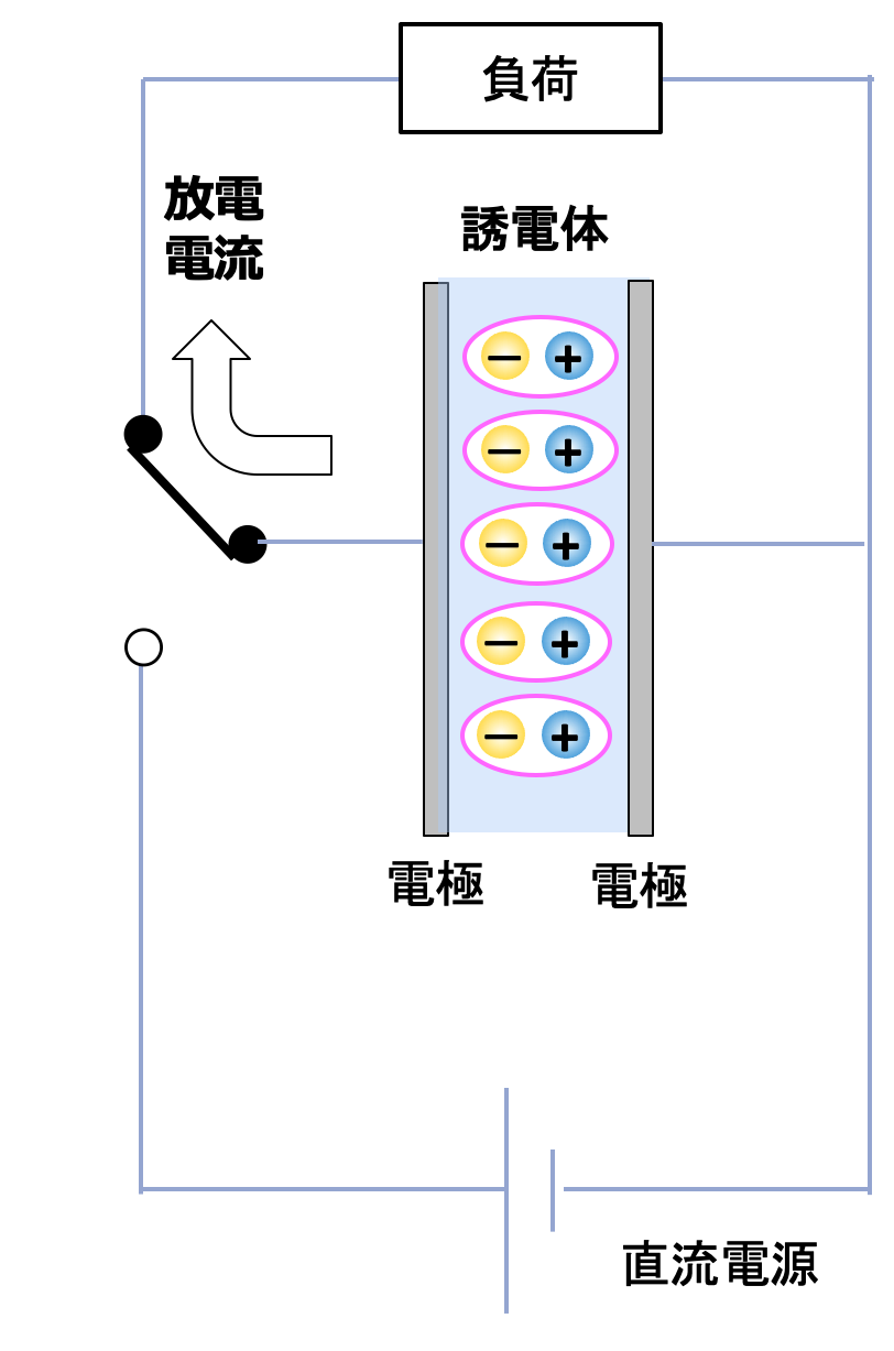 図20b 放電直後の電荷の状態