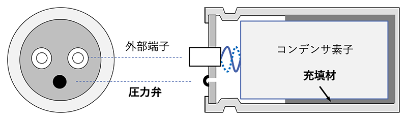 図21 水平に取り付けられたコンデンサの模式図生