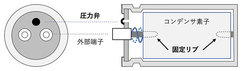 図23 対策後のコンデンサの模式図