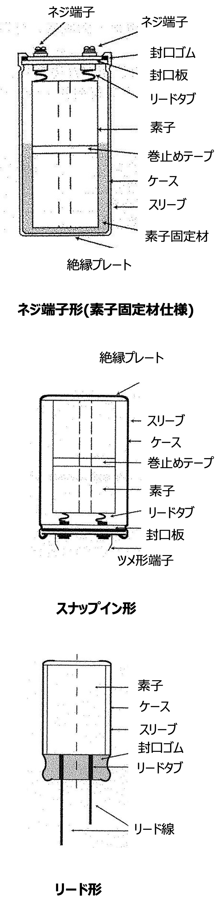 図31 代表的なアルミ電解コンデンサの構造